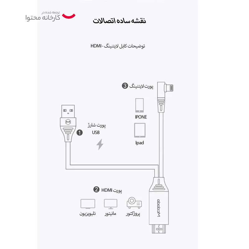 کابل تبدیل HDMI به لایتنینگ /USB مک دودو مدل CA-640 طول 2 متر