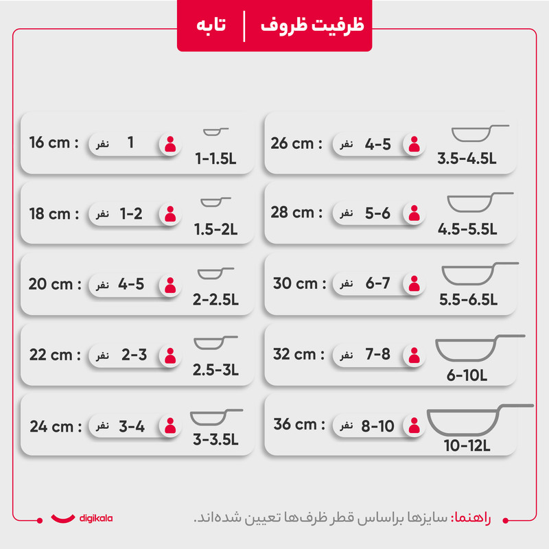 سرویس پخت و پز 21 پارچه راکلند کد 800106