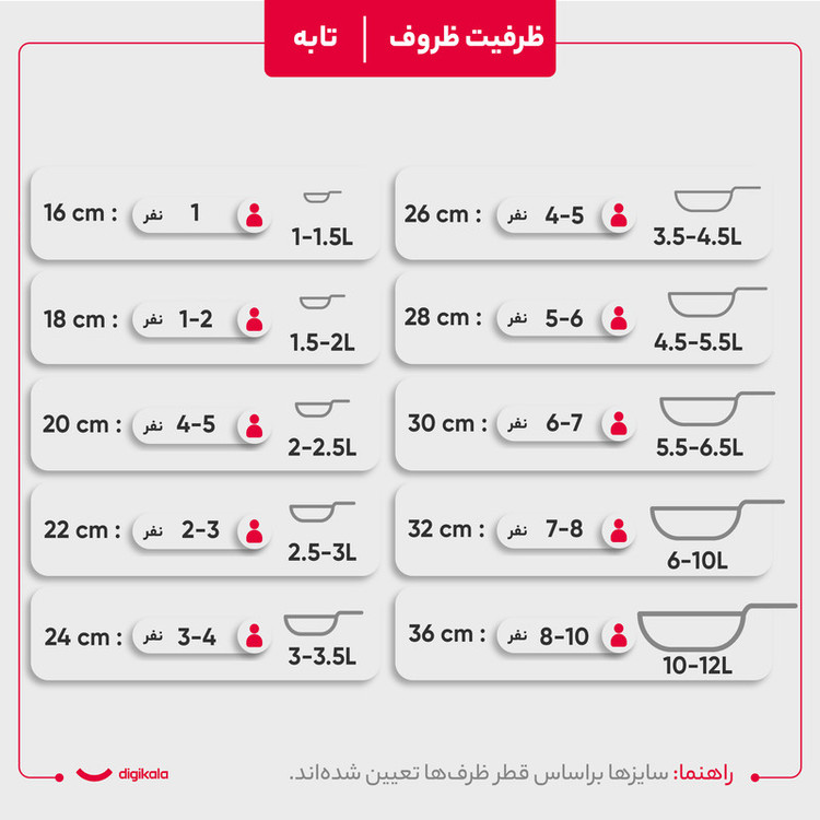 سرویس پخت و پز 10پارچه کاندید مدل اوشن