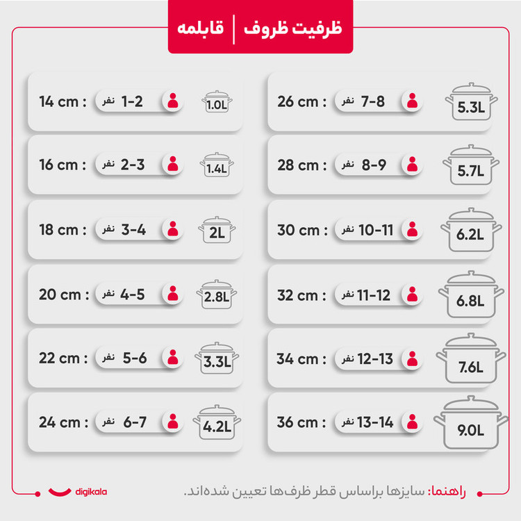 سرویس پخت و پز 8 پارچه کاندید مدل ورونا