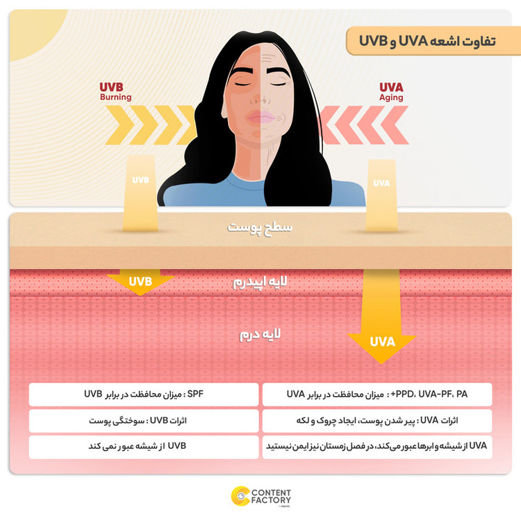 کرم ضدآفتاب مردانه مای مدل Ultra Guard، حجم 50 میلیلیتر
