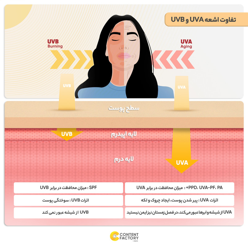 کرم ضدآفتاب رنگی مای مدل SPF60، مناسب پوستهای چرب و مختلط، حجم 50 میلیلیتر