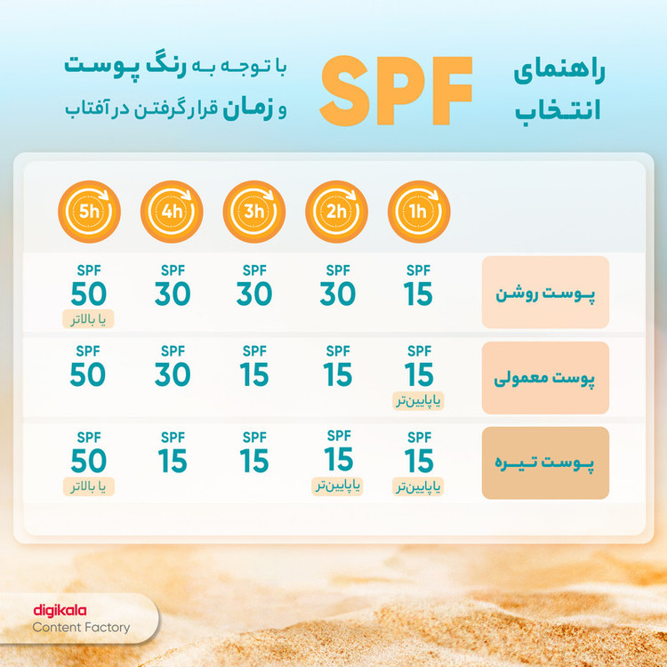 کرم ضدآفتاب بدون رنگ شون مدل Chamomile Extract