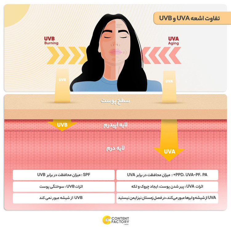 کرم ضدآفتاب رنگی ام کیو SPF50 مدل NATURAL BEIGE BIO TACHES مناسب انواع پوست، حجم 55 میلیلیتر