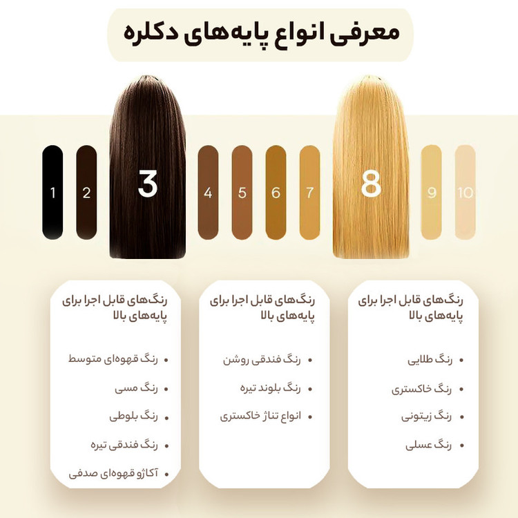 رنگ مو اسکلاره شماره 8.7 حجم 120 میلی لیتر رنگ شیر شکلاتی