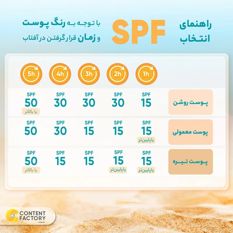 فلوئید ضد آفتاب بدون رنگ ژرژیه SPF30+ محافظ UVA ،UVB و PA+++، ضد جوش، ضد چروک و ضد پیری، مناسب انواع پوست حجم 30 میلیلیتر