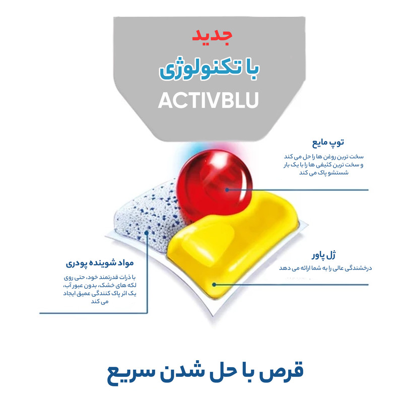 قرص ماشین ظرفشویی فینیش مدل Quantum Max Hepsi 1 Arada بسته 22 عددی