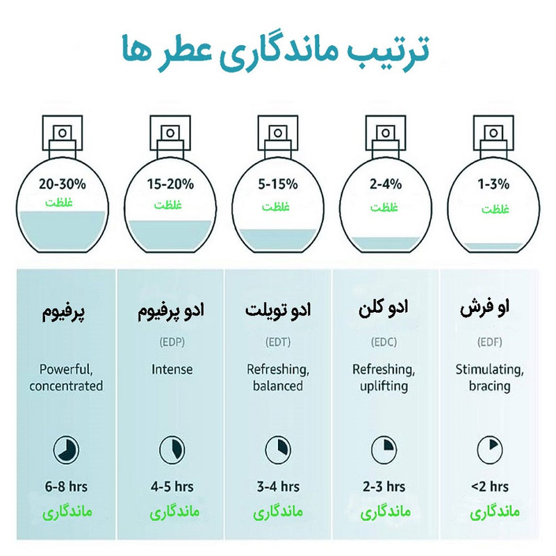 ادوپرفیوم زنانه ایفوریا مدل یارا با رایحه معتدل حجم 100 میلیلیتر