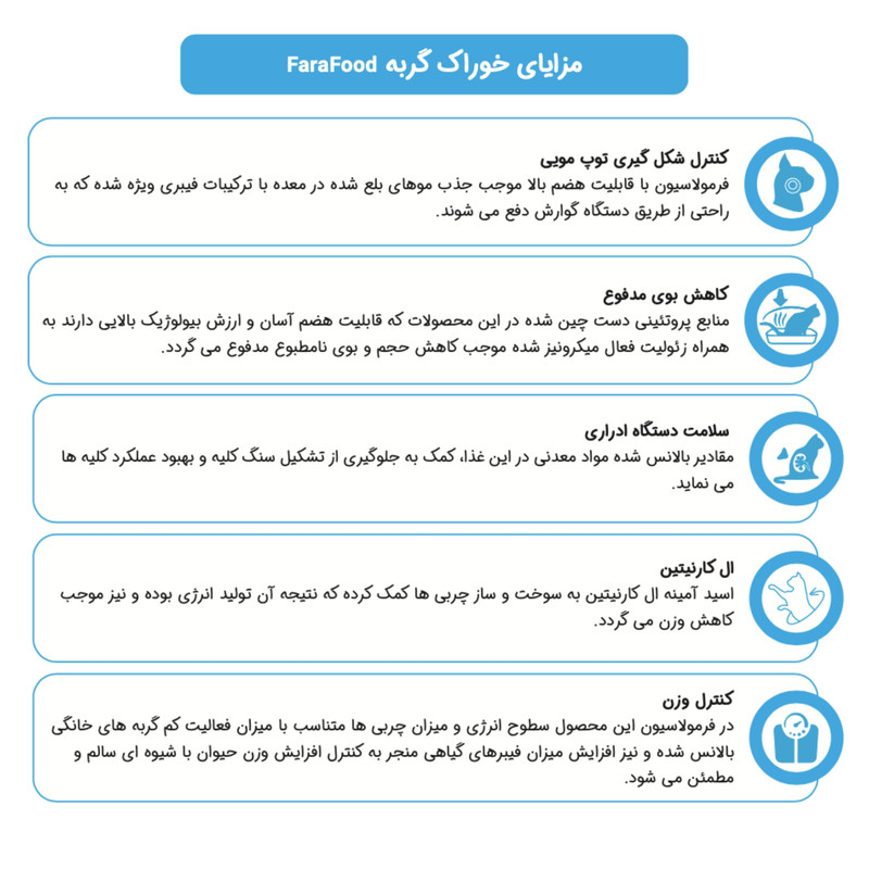 غذای خشک گربه فرافود پلاس مدل کیتن طعم مرغ و برنج وزن 10 کیلوگرم