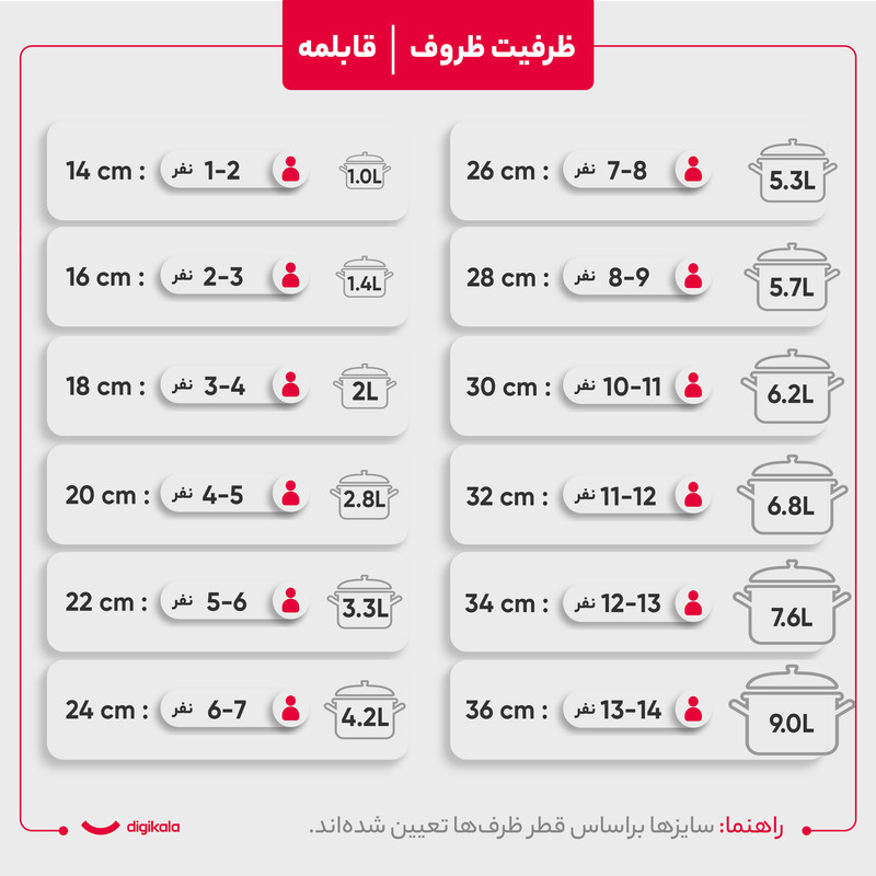 سرویس پخت و پز 7 پارچه کرکماز مدل A1272
