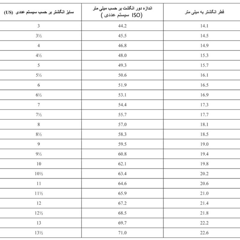انگشتر ماصرم کد Ri3116