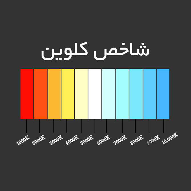 دیود LED مدل 5050M بسته 5000 عددی