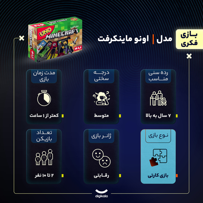 بازی فکری کارتی UNO MINECRAFT مناسب 7 سال به بالا، 2 تا 10 نفر، 112 کارت مقوایی، تاکتیک جمعآوری امتیاز، مدت بازی کمتر از یک ساعت، درجه سختی متوسط