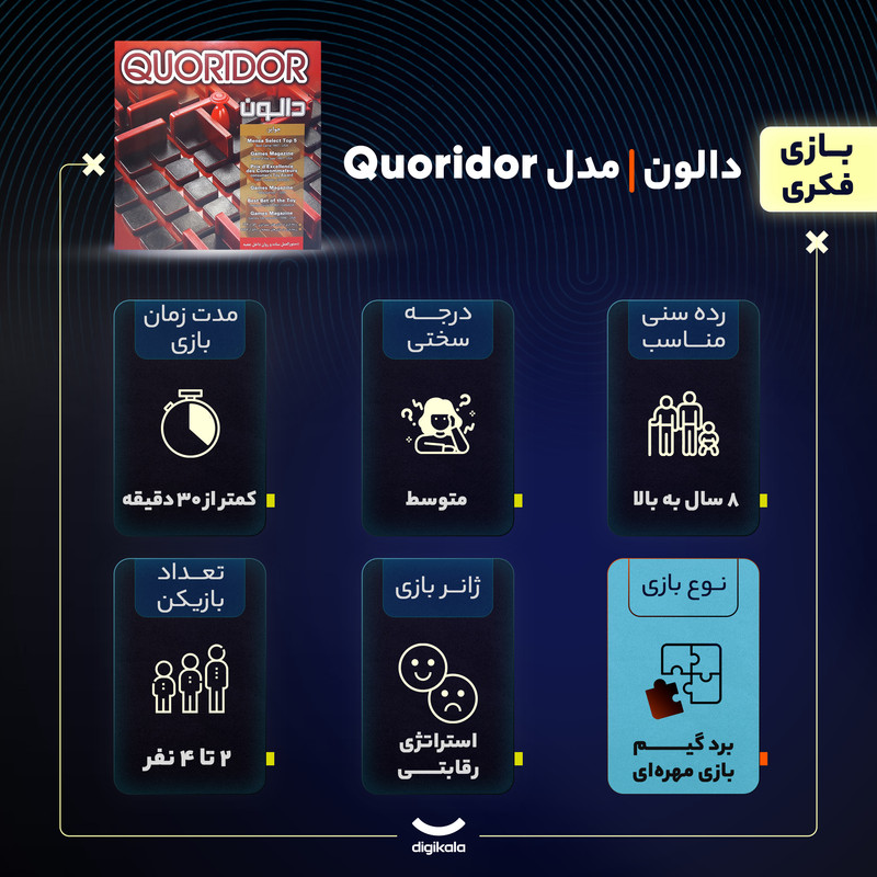 بازی فکری مهرهای استراتژی رقابتی دالون مدل Quoridor مناسب سنین 8 سال به بالا، 2 تا 4 بازیکن، با مدیریت منابع و مدت زمان کمتر از 30 دقیقه، تولید داخل