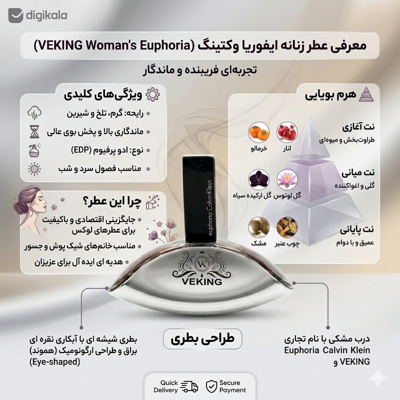 ادوپرفیوم زنانه وکینگ مدل ایفوریا با رایحه گرم و گلی حجم 100 میلی لیتر