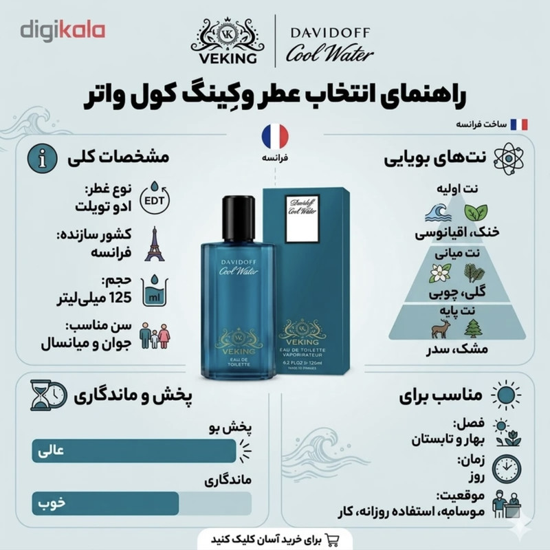ادوتويلت مردانه وكينگ مدل ديويدف كول واتر با رايحه خنک حجم ۱۲۵ ميلى ليتر