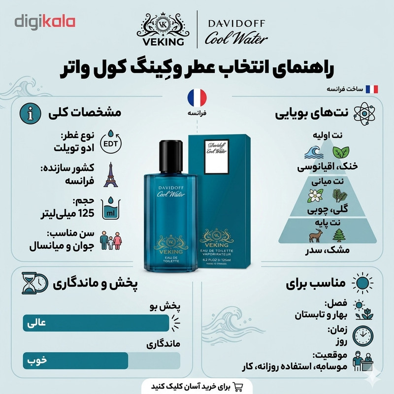 ادو تویلت مردانه وکینگ مدل COOL WATER با رایحه خنک حجم 125 میلی لیتر
